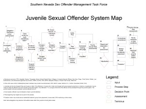 Sex Offenders – Legal & Social Issues Research Lab