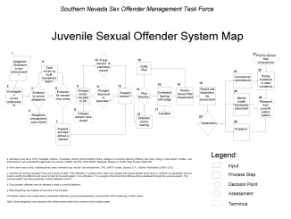 Sex Offenders – Legal & Social Issues Research Lab