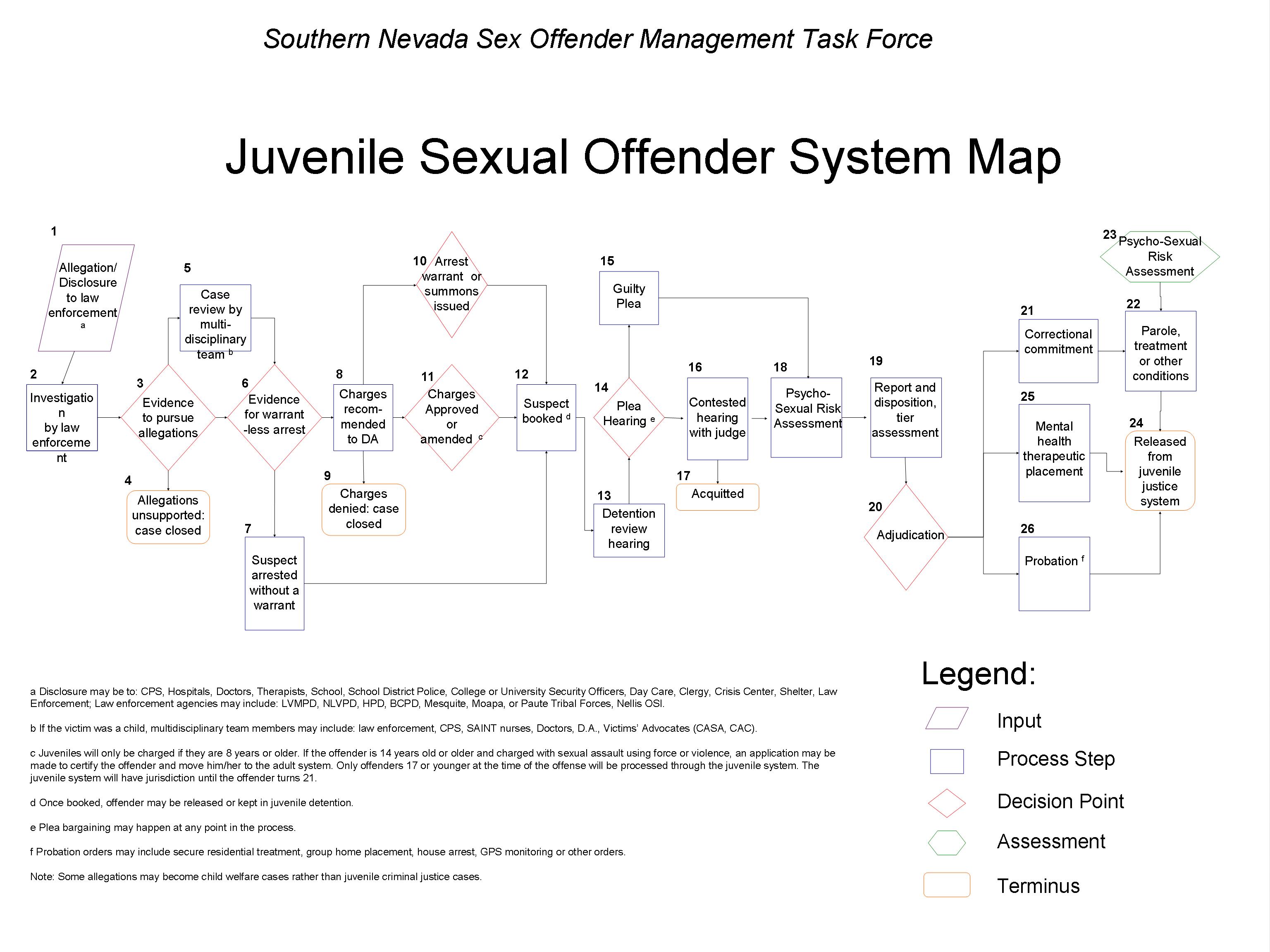 Juvenile Sexual Offender System Map